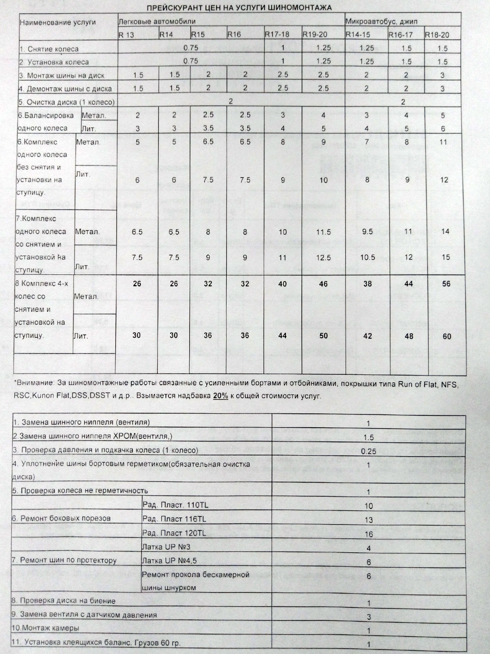 Шиномонтаж в Колодищах цены